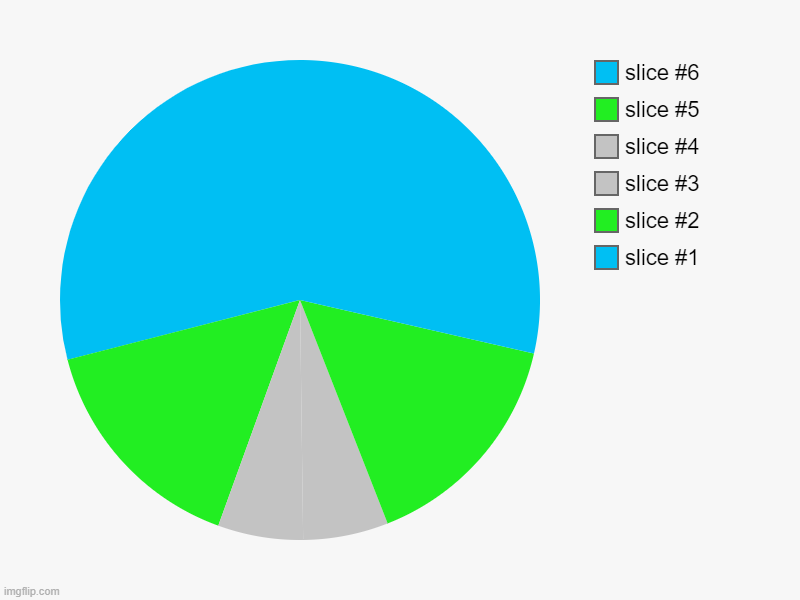 optical illusion | image tagged in charts,pie charts | made w/ Imgflip chart maker