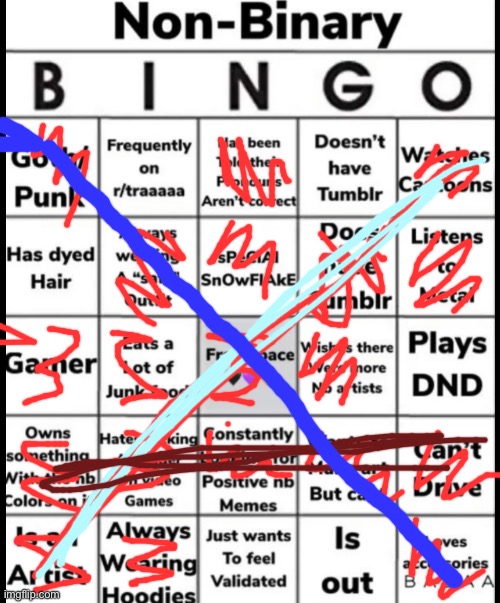 …I’m not nb tho… | image tagged in non-binary bingo | made w/ Imgflip meme maker