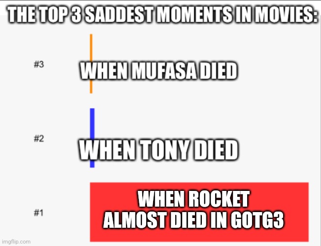Saddest scene in the MCU | WHEN ROCKET ALMOST DIED IN GOTG3 | image tagged in saddest moment in any movie,guardians of the galaxy,marvel,mcu | made w/ Imgflip meme maker