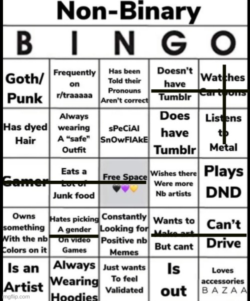 I'm reposting this or smth.. | image tagged in non-binary bingo | made w/ Imgflip meme maker