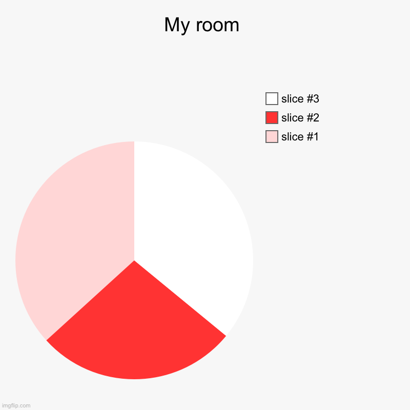My room | | image tagged in charts,pie charts | made w/ Imgflip chart maker