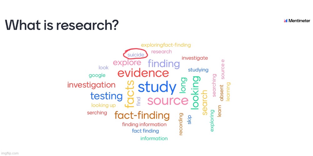 Interesting | image tagged in what is research | made w/ Imgflip meme maker