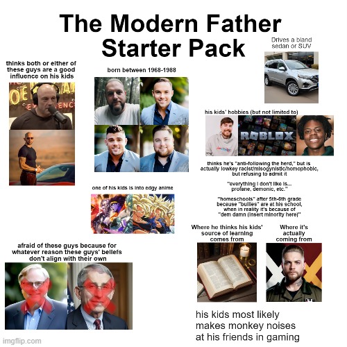 The Modern Father Starter Pack | image tagged in starter pack | made w/ Imgflip meme maker