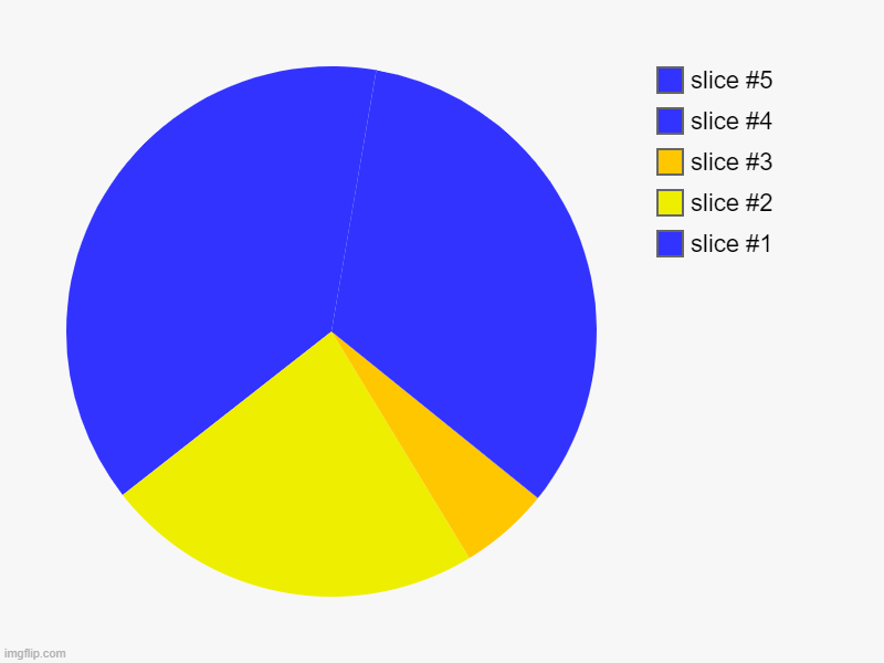 the great pyramid of Giza | image tagged in charts,pie charts | made w/ Imgflip chart maker