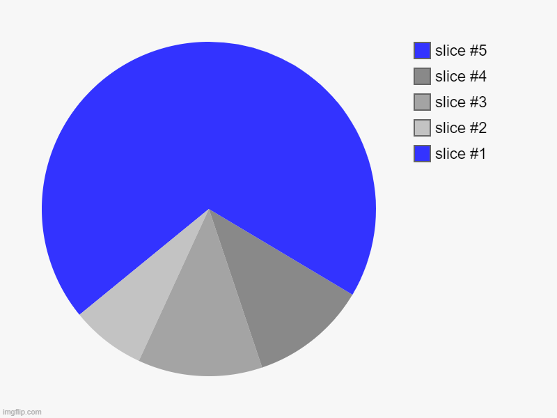 mountain of memes | image tagged in charts,pie charts | made w/ Imgflip chart maker
