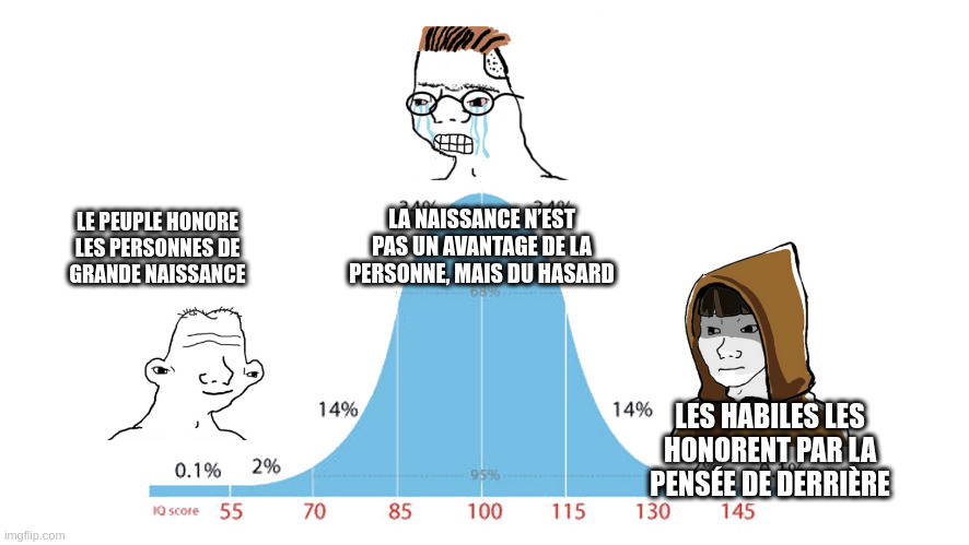 Midwit memes | LA NAISSANCE N’EST PAS UN AVANTAGE DE LA PERSONNE, MAIS DU HASARD; LE PEUPLE HONORE
LES PERSONNES DE
GRANDE NAISSANCE; LES HABILES LES
HONORENT PAR LA PENSÉE DE DERRIÈRE | image tagged in midwit memes | made w/ Imgflip meme maker