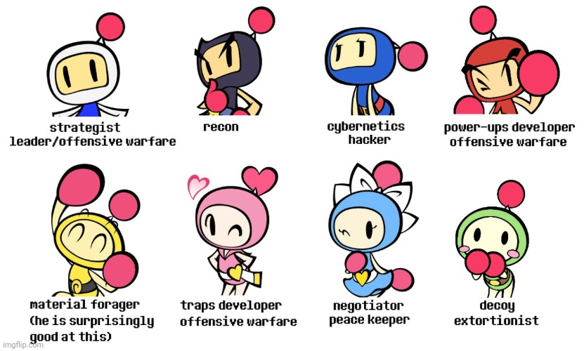 How are Bomberman Bros can be describe | made w/ Imgflip meme maker