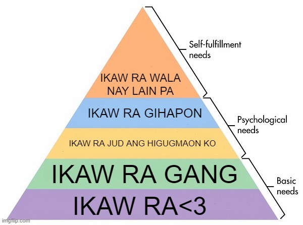 Ikaw <3 | IKAW RA WALA NAY LAIN PA; IKAW RA GIHAPON; IKAW RA JUD ANG HIGUGMAON KO; IKAW RA GANG; IKAW RA<3 | image tagged in maslow's hierarchy of needs | made w/ Imgflip meme maker