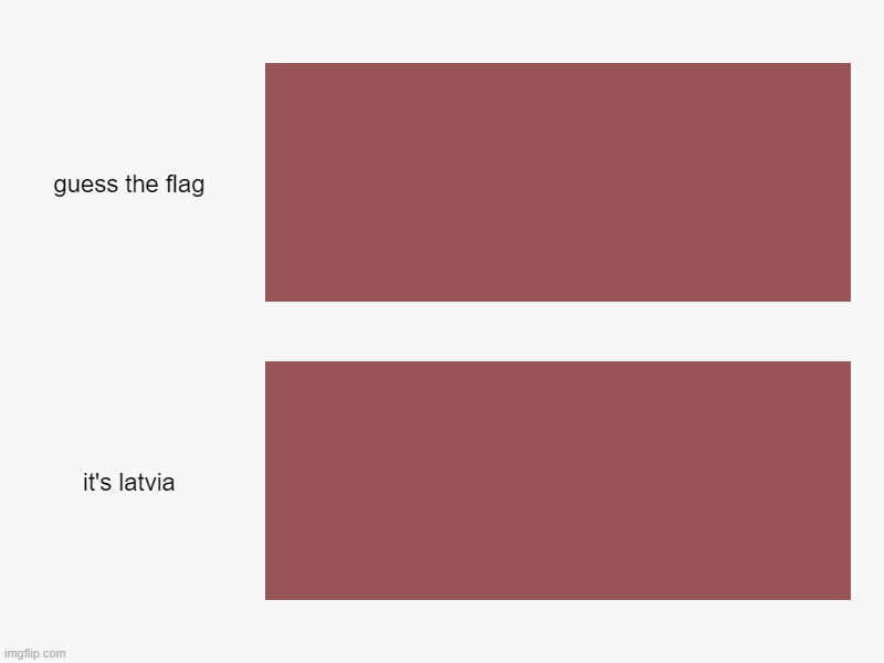guess the flag, it's latvia | image tagged in charts,bar charts,country,flag | made w/ Imgflip chart maker