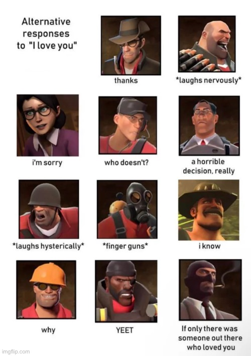 Responses: | image tagged in team fortress 2 | made w/ Imgflip meme maker