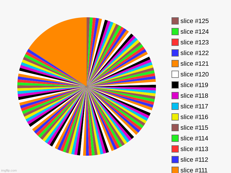i broke img flip | image tagged in charts,pie charts | made w/ Imgflip chart maker