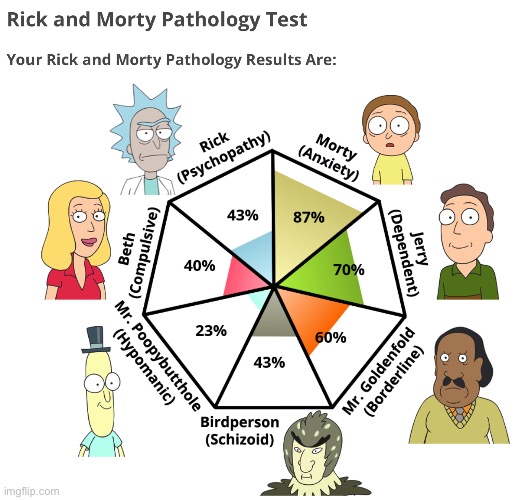 I’m surprised I’m not more of a Rick | made w/ Imgflip meme maker