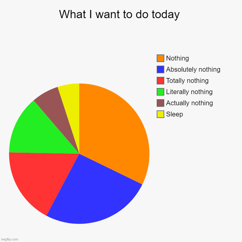What I want to do today | Sleep, Actually nothing, Literally nothing, Totally nothing, Absolutely nothing, Nothing | image tagged in charts,pie charts | made w/ Imgflip chart maker