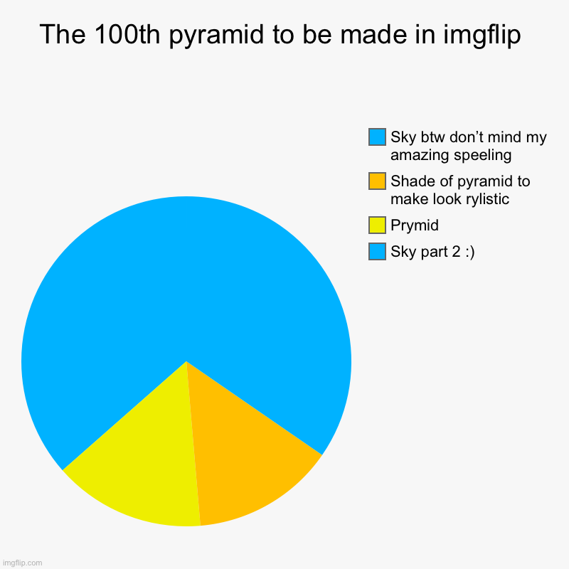 Amzing prymid | The 100th pyramid to be made in imgflip | Sky part 2 :), Prymid, Shade of pyramid to make look rylistic, Sky btw don’t mind my amazing speel | image tagged in charts,pie charts,pyramid | made w/ Imgflip chart maker