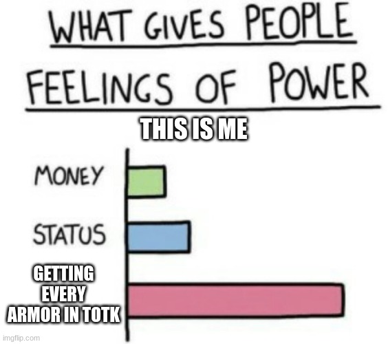 What Gives People Feelings of Power | THIS IS ME; GETTING EVERY ARMOR IN TOTK | image tagged in what gives people feelings of power | made w/ Imgflip meme maker