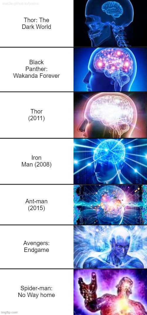 spider-man nwh is the best marvel film in my opinion | Thor: The Dark World; Black Panther: Wakanda Forever; Thor (2011); Iron Man (2008); Ant-man (2015); Avengers: Endgame; Spider-man: No Way home | image tagged in 7-tier expanding brain | made w/ Imgflip meme maker