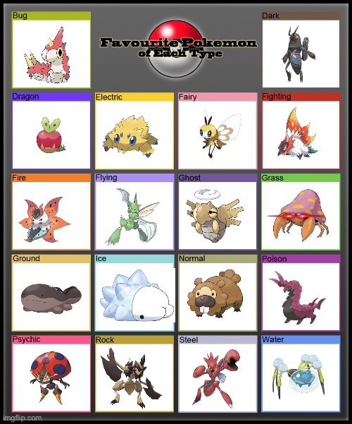 Guess my favorite type. I dare you | image tagged in favorite pokemon of each type,pokemon,bugs | made w/ Imgflip meme maker