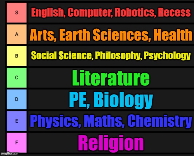 School Subject tier list (In my opinion) | English, Computer, Robotics, Recess; Arts, Earth Sciences, Health; Social Science, Philosophy, Psychology; Literature; PE, Biology; Physics, Maths, Chemistry; Religion | image tagged in tier list,funny,school | made w/ Imgflip meme maker