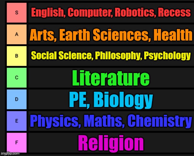 My Tier list in my opinion