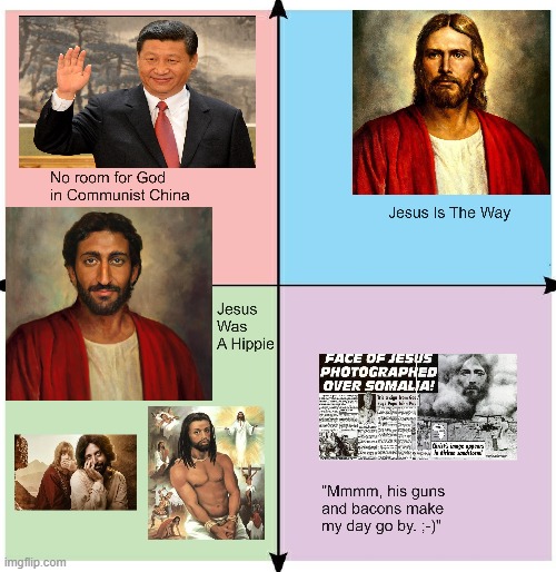 Political Compass, Jesus Edition | image tagged in political meme,jesus christ | made w/ Imgflip meme maker