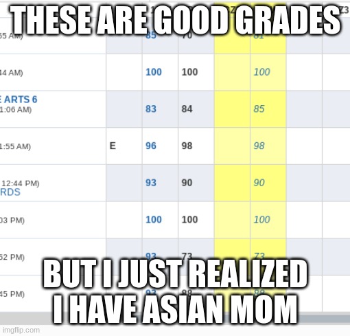 THESE ARE GOOD GRADES; BUT I JUST REALIZED I HAVE ASIAN MOM | image tagged in homework | made w/ Imgflip meme maker