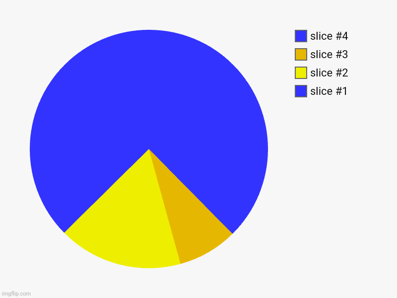 Great pyramid of Giza but fixed :) I did this at 5 am your welcom | image tagged in charts,pie charts | made w/ Imgflip chart maker