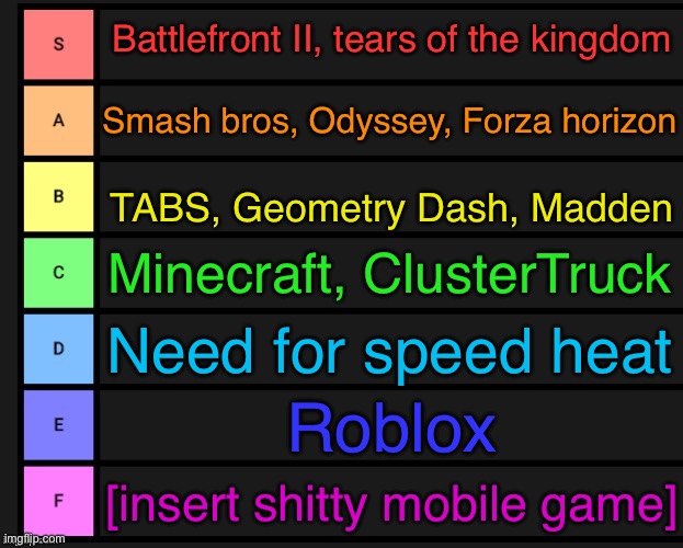 Games I’ve played ranked | Battlefront II, tears of the kingdom; Smash bros, Odyssey, Forza horizon; TABS, Geometry Dash, Madden; Minecraft, ClusterTruck; Need for speed heat; Roblox; [insert shitty mobile game] | image tagged in tier list | made w/ Imgflip meme maker