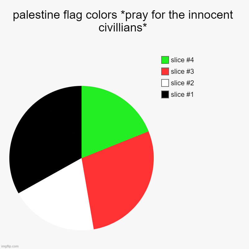 palestine flag colors *pray for the innocent civillians* | | image tagged in charts,pie charts | made w/ Imgflip chart maker