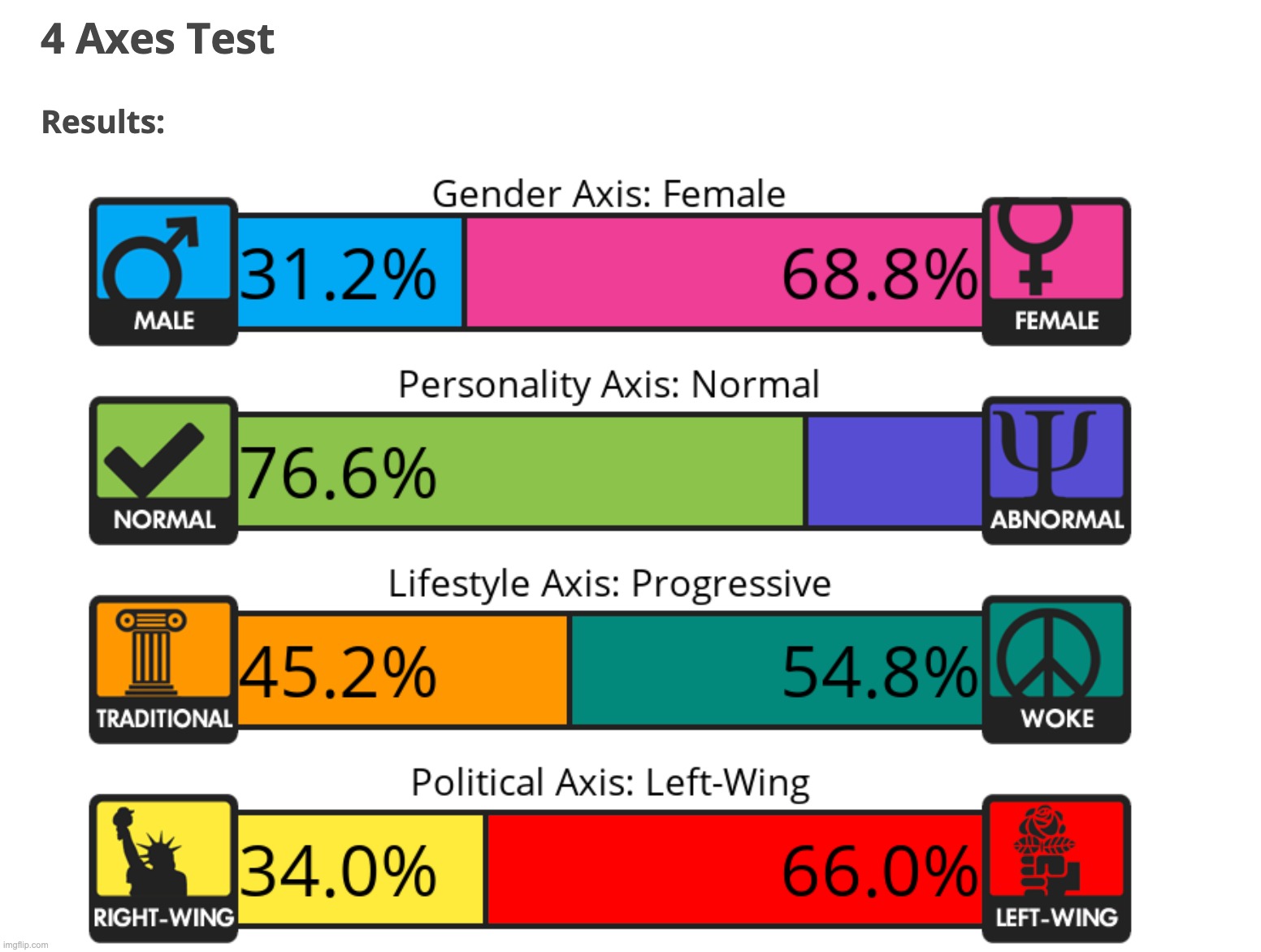 guess im woke or smth :/ | made w/ Imgflip meme maker