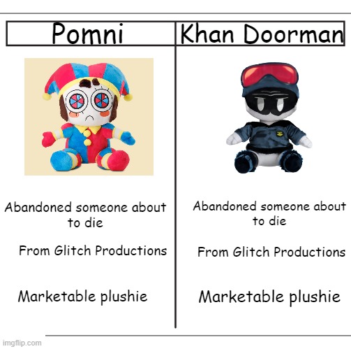 T Chart | Pomni; Khan Doorman; Abandoned someone about
to die; Abandoned someone about
to die; From Glitch Productions; From Glitch Productions; Marketable plushie; Marketable plushie | image tagged in t chart | made w/ Imgflip meme maker