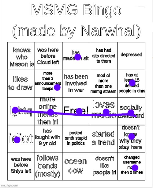 I know no lore | image tagged in msmg bingo | made w/ Imgflip meme maker