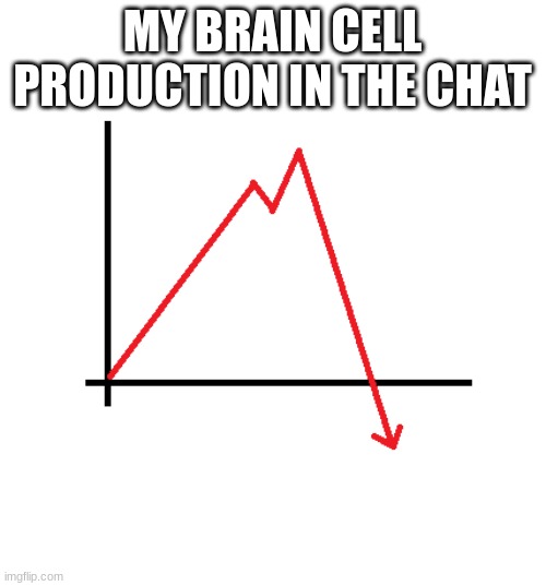 graph sudden decline | MY BRAIN CELL PRODUCTION IN THE CHAT | image tagged in graph sudden decline | made w/ Imgflip meme maker