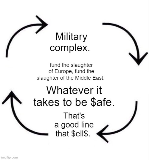 the circle of life | Military complex. fund the slaughter of Europe, fund the slaughter of the Middle East. Whatever it takes to be $afe. That's a good line that $ell$. | image tagged in the circle of life | made w/ Imgflip meme maker