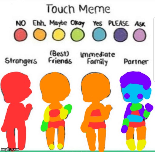 The partner one is like a rainbow lol | image tagged in touch chart meme | made w/ Imgflip meme maker