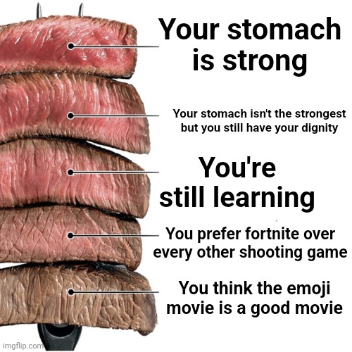 Stæk | Your stomach is strong; Your stomach isn't the strongest but you still have your dignity; You're still learning; You prefer fortnite over every other shooting game; You think the emoji movie is a good movie | image tagged in steak | made w/ Imgflip meme maker