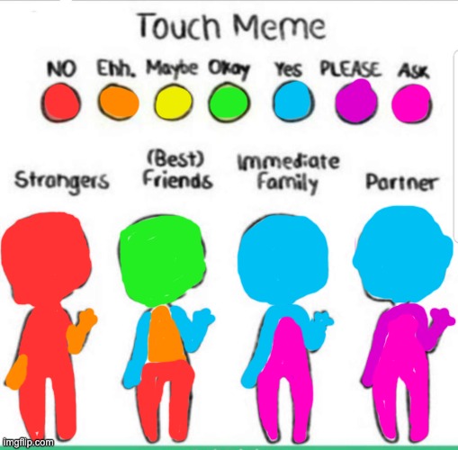when the color is pink for 'ask' it means ask to touch there and that im not asking you to touch there | image tagged in touch chart meme | made w/ Imgflip meme maker