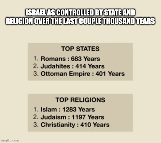 ISRAEL AS CONTROLLED BY STATE AND RELIGION OVER THE LAST COUPLE THOUSAND YEARS | image tagged in funny memes | made w/ Imgflip meme maker