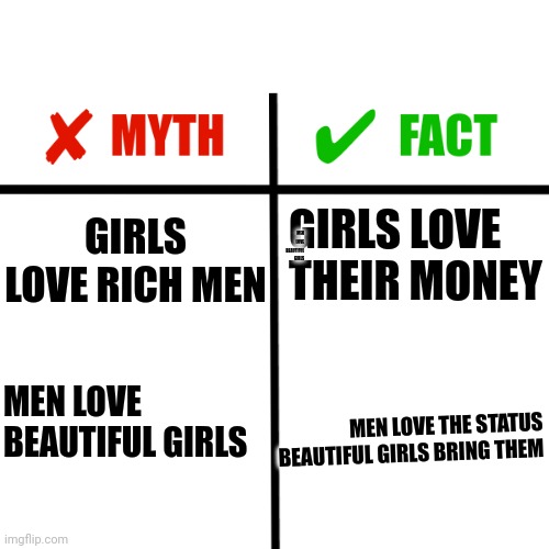 Myths vs facts comparison grid | MEN LOVE BEAUTIFUL GIRLS; GIRLS LOVE THEIR MONEY; GIRLS LOVE RICH MEN; MEN LOVE BEAUTIFUL GIRLS; MEN LOVE THE STATUS BEAUTIFUL GIRLS BRING THEM | image tagged in myths vs facts comparison grid | made w/ Imgflip meme maker