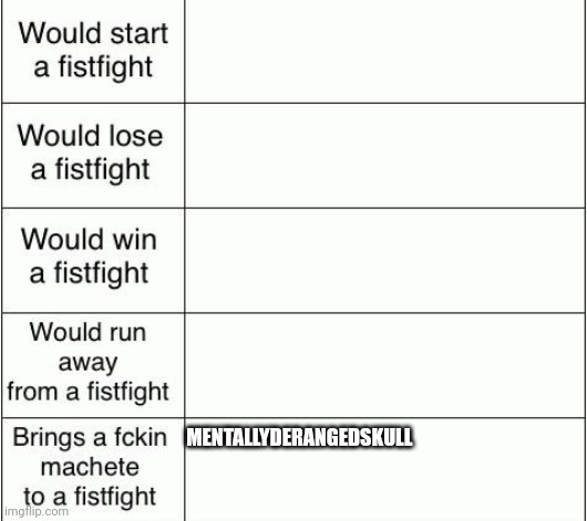 Would start a fist fight.... | MENTALLYDERANGEDSKULL | image tagged in would start a fist fight | made w/ Imgflip meme maker