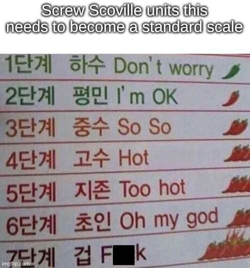 I personally probably like so hot though i'd try a f**k | Screw Scoville units this needs to become a standard scale | made w/ Imgflip meme maker