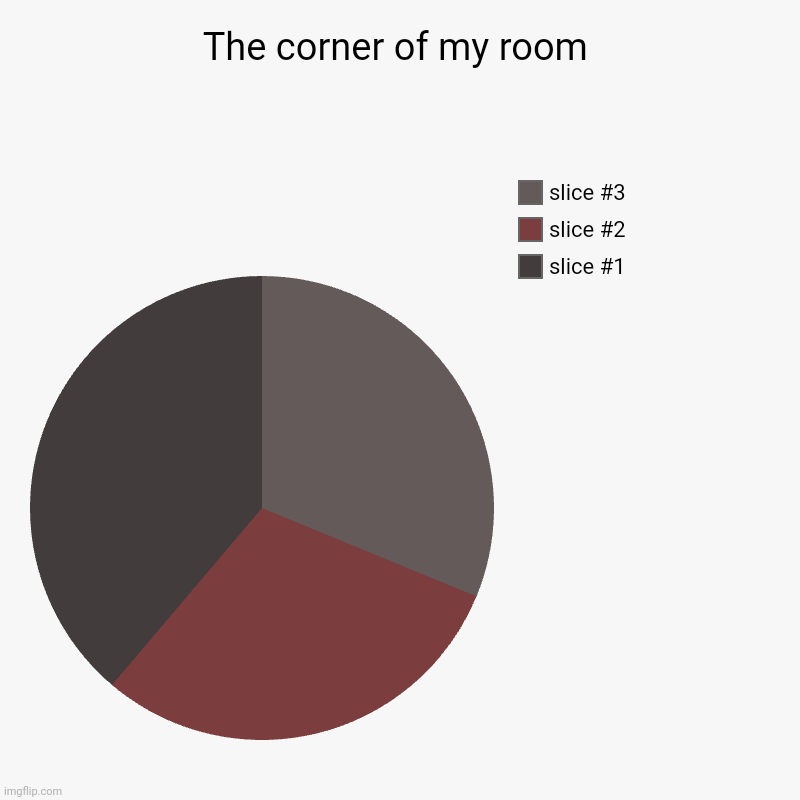 The corner of my room | | image tagged in charts,pie charts,pie chart art | made w/ Imgflip chart maker