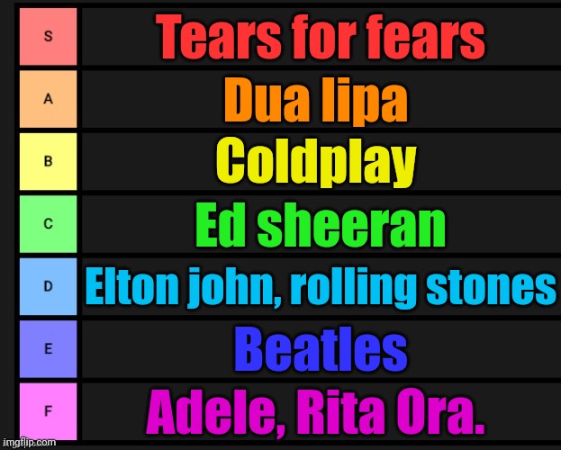 The UK musician tier list (remember, my opinion) | Tears for fears; Dua lipa; Coldplay; Ed sheeran; Elton john, rolling stones; Beatles; Adele, Rita Ora. | image tagged in tier list,uk,music | made w/ Imgflip meme maker