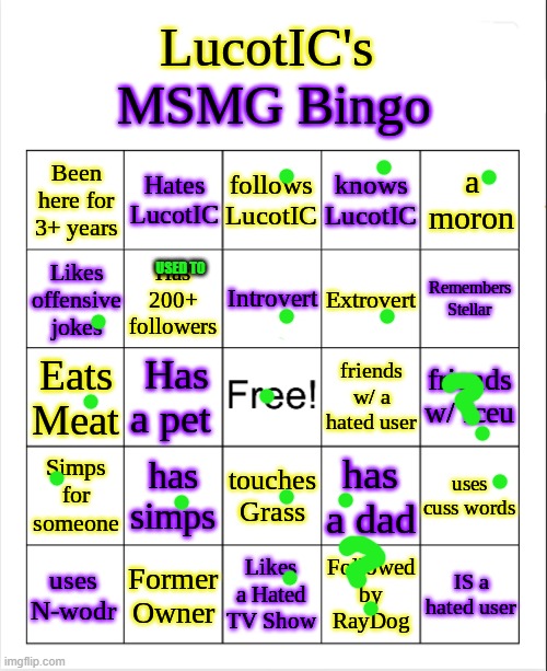 the | USED TO | image tagged in lucotic's ms_memer_group bingo | made w/ Imgflip meme maker