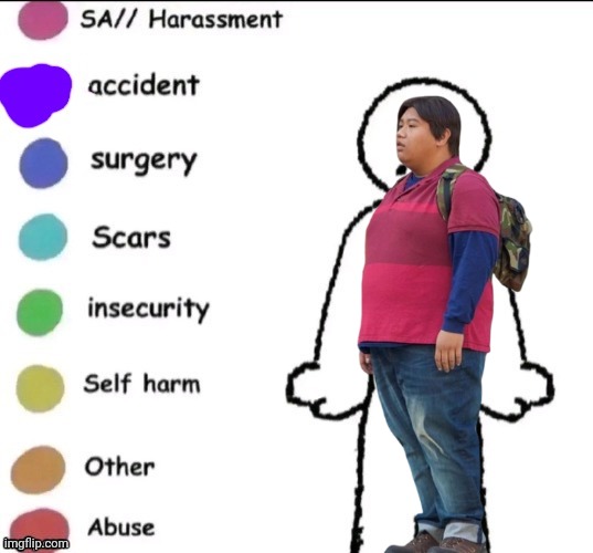 Pain chart | image tagged in pain chart | made w/ Imgflip meme maker