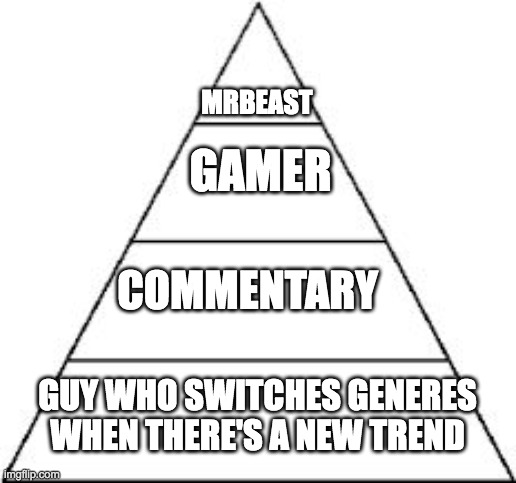 the social hierarchy of youtube | MRBEAST; GAMER; COMMENTARY; GUY WHO SWITCHES GENERES WHEN THERE'S A NEW TREND | image tagged in four tier hierarchy | made w/ Imgflip meme maker