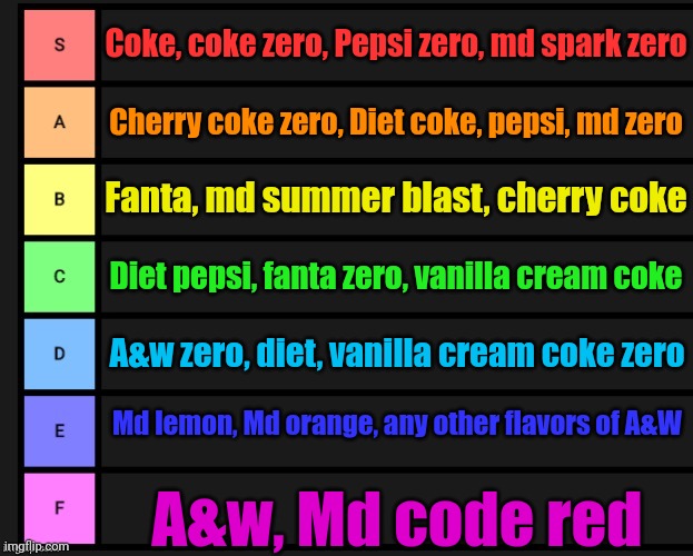 Tier List | Coke, coke zero, Pepsi zero, md spark zero; Cherry coke zero, Diet coke, pepsi, md zero; Fanta, md summer blast, cherry coke; Diet pepsi, fanta zero, vanilla cream coke; A&w zero, diet, vanilla cream coke zero; Md lemon, Md orange, any other flavors of A&W; A&w, Md code red | image tagged in tier list | made w/ Imgflip meme maker