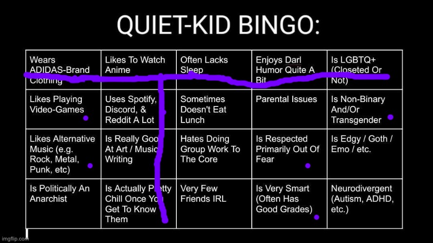 I'm somehow Neurotypical BTW | image tagged in quiet kid bingo | made w/ Imgflip meme maker