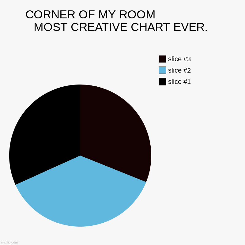 Turn on High Contrast/Color Inversion and it's perfect. | CORNER OF MY ROOM                   MOST CREATIVE CHART EVER. | | image tagged in charts,pie charts,alternative | made w/ Imgflip chart maker