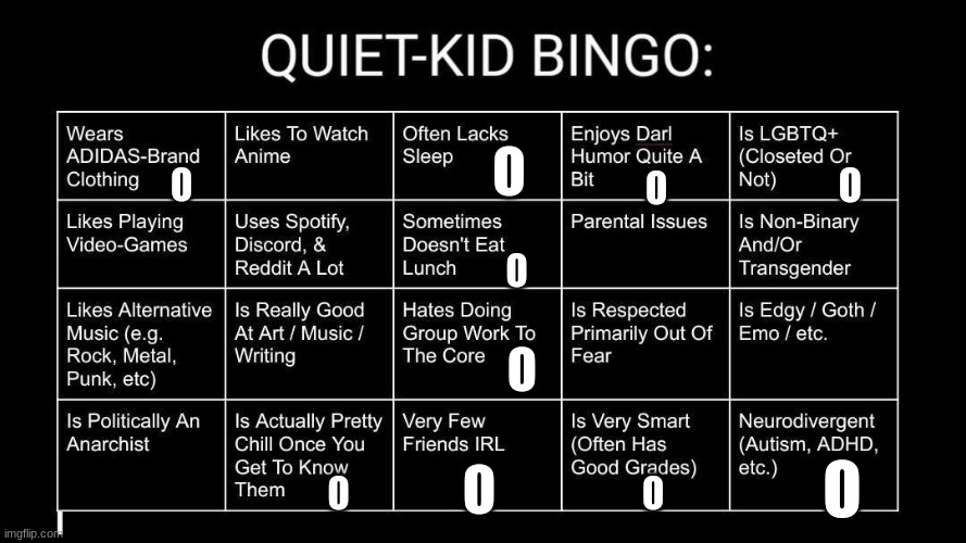 ah shit a bingo | O; O; O; O; O; O; O; O; O; O | image tagged in quiet kid bingo | made w/ Imgflip meme maker