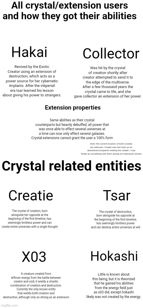 If you have any other questions about the crystals or crystal related entities feel free to ask. Unless it's about one that isn' | Note: the current location of both crystals are unknown. Creatie was last seen on an abandoned exoplanet orbiting the citadel. I may finally do something with them during my Halloween stories | made w/ Imgflip meme maker